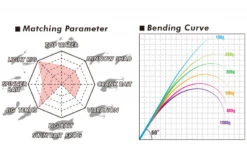 Megabass Levante JP Multi Piece (2019) F3-67LV 4P 11 Megabass Levante JP Multi Piece (2019) F3-67LV 4P -Savaga Gear Geschaft MB 00000041909 6
