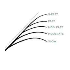 St. Croix Legend X Casting 11 St. Croix Legend X Casting -Savaga Gear Geschaft XLC610MXFr 6
