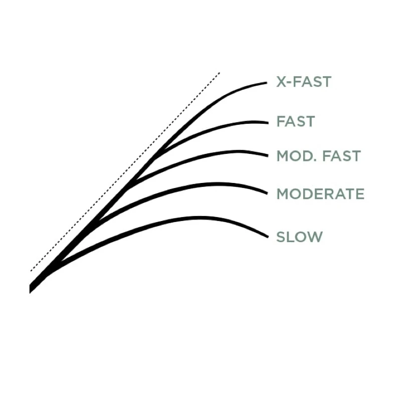 St. Croix Legend X Casting 6 St. Croix Legend X Casting – Bild 6